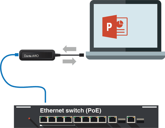 2 kanals USB in/ut